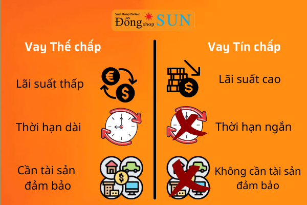 So sánh các loại hình vay tiền