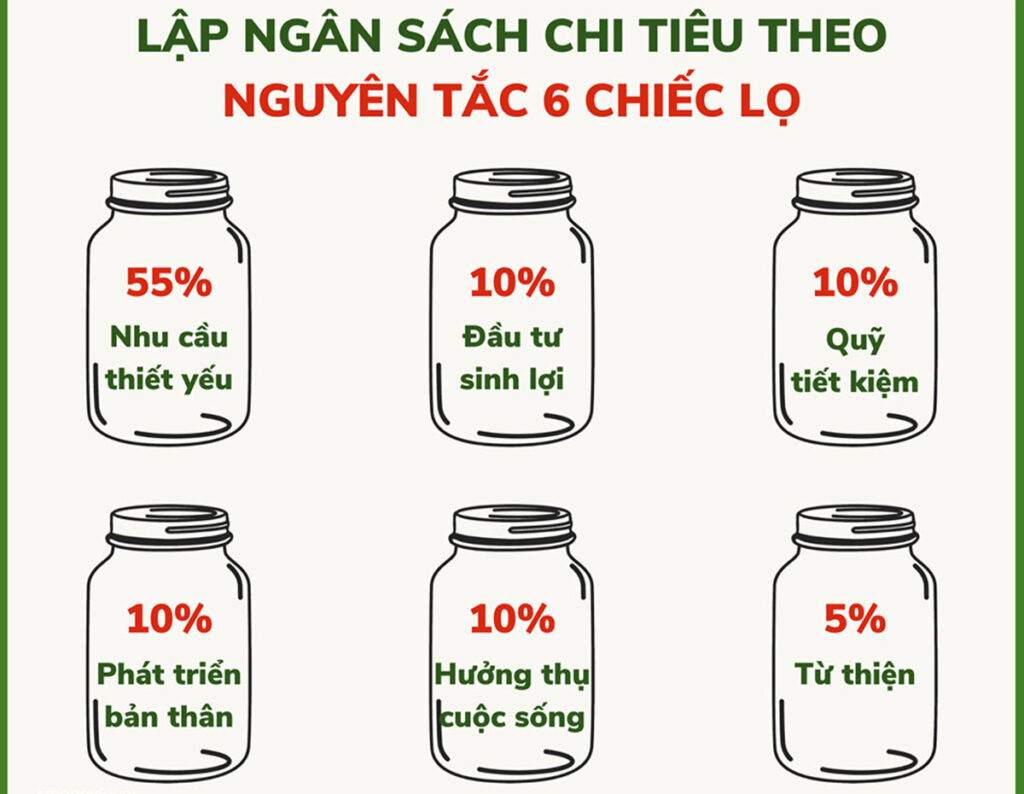 Mô hình 6 chiếc lọ tài chính