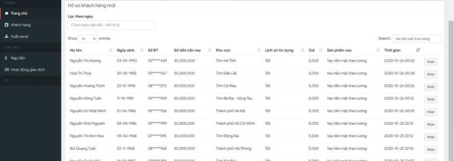 Bảng giá mua data khách hàng vay vốn